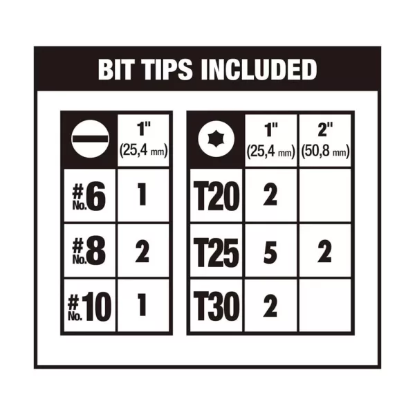 DEWALT MAXFIT Screwdriving Set (60-Piece)