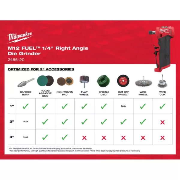 Milwaukee M12 FUEL 12-Volt Lithium-Ion Brushless Cordless 1/4 in. Right Angle and Straight Die Grinder Kit (Tool-Only Kit)