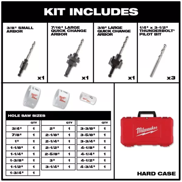 Milwaukee Hole Dozer General Purpose Bi-Metal Hole Saw Set with BIG HAWG Carbide Hole Saw Kit (38-Piece)