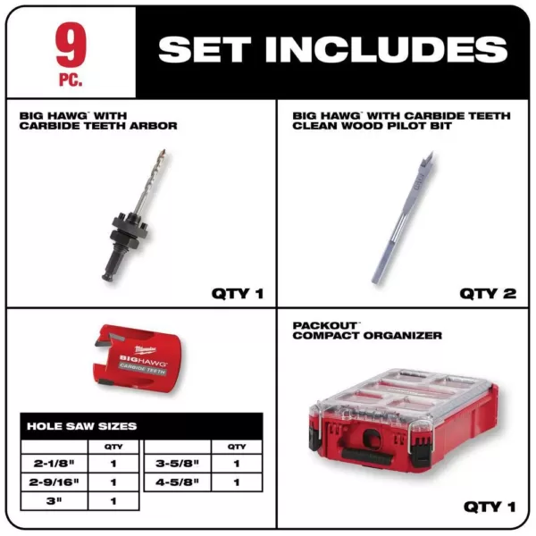 Milwaukee Hole Dozer Bi-Metal General Purpose Hole Saws, BIG HAWG Carbide Hole Saw and Driver Bit Set w/PACKOUT Cases (119-Piece)