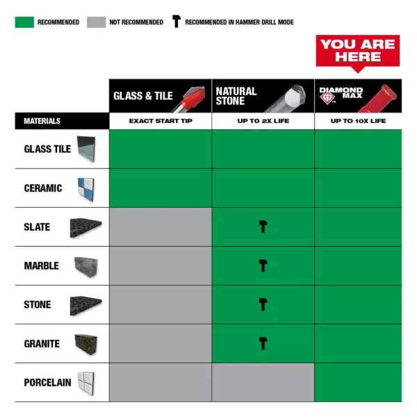 Milwaukee 7/8 in. Diamond Plus Hole Saw