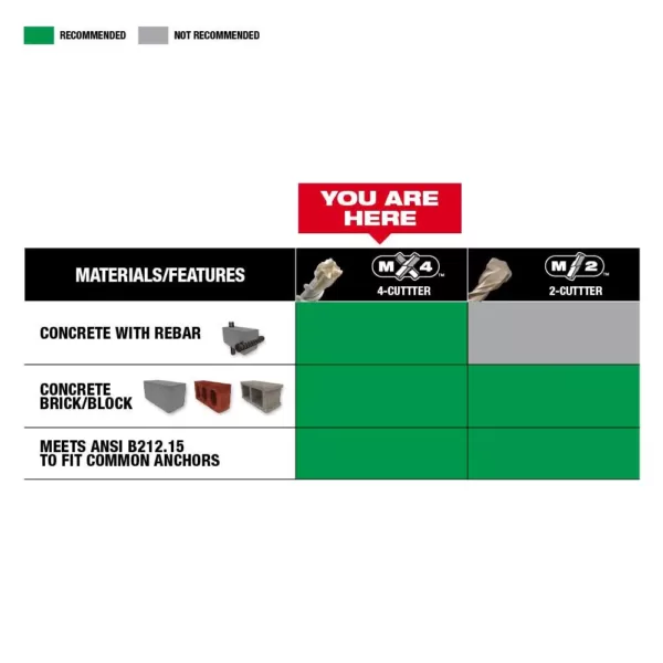 Milwaukee 7/8 in. x 18 in. MX4 Carbide SDS-Plus Bit