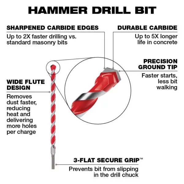 Milwaukee 5/8 in. x 10 in. x 12 in. Carbide Hammer Drill Bit