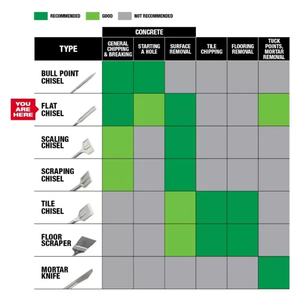 Milwaukee 1 in. x 16 in. SDS-Max SLEDGE Steel Flat Chisel Bit