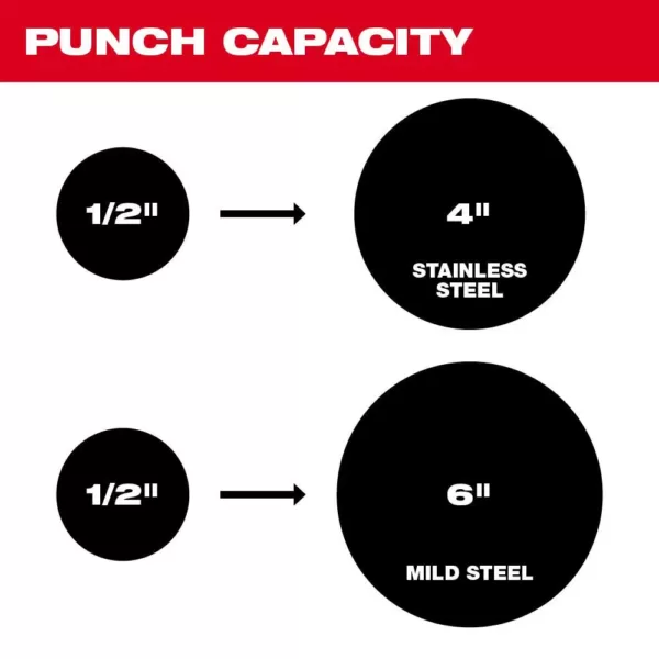 Milwaukee M18 18-Volt Lithium-Ion Cordless 1/2 in.- 4 in. Force Logic Knockout Tool Kit /W  FUEL Hammer Drill & 5.0 Ah Battery