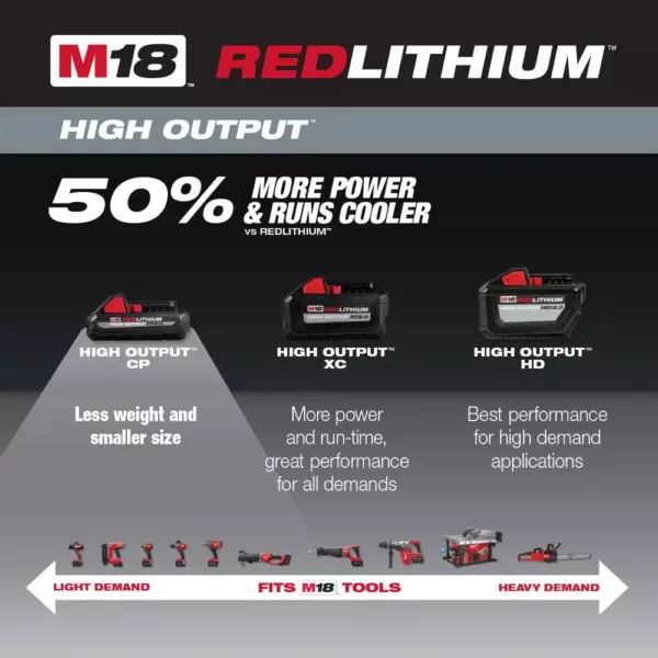 Milwaukee M18 18-Volt Lithium-Ion HIGH OUTPUT CP 3.0 Ah Battery Pack