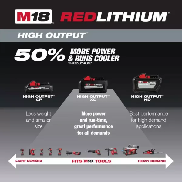 Milwaukee M18 18-Volt Lithium-Ion HIGH OUTPUT XC 8.0 Ah Battery