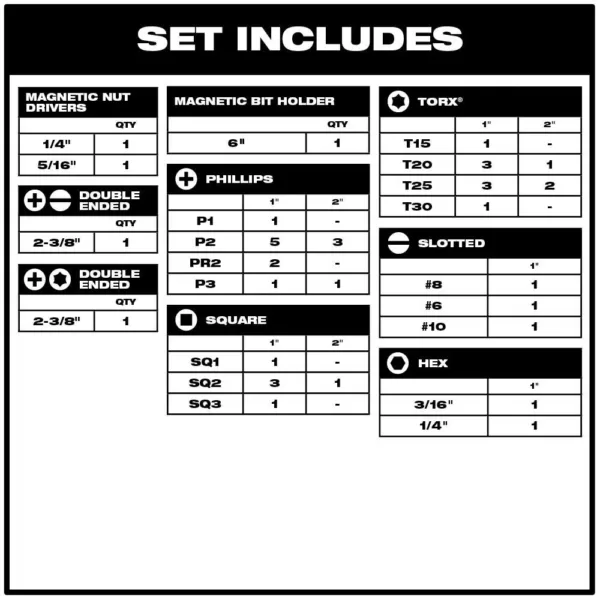 Milwaukee Shockwave Impact Duty Driver Bit Set (40-Piece)