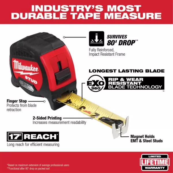 Milwaukee 25 ft. x 1.3 in. Gen II STUD Magnetic Tape Measure with 14 ft. Standout and 4-1/2 in. Trim Square