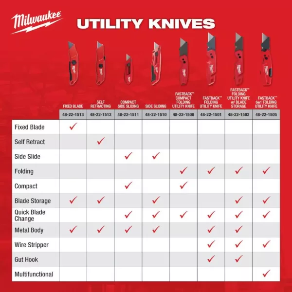 Milwaukee Slide-Out Utility Knife with General Purpose Blade Storage